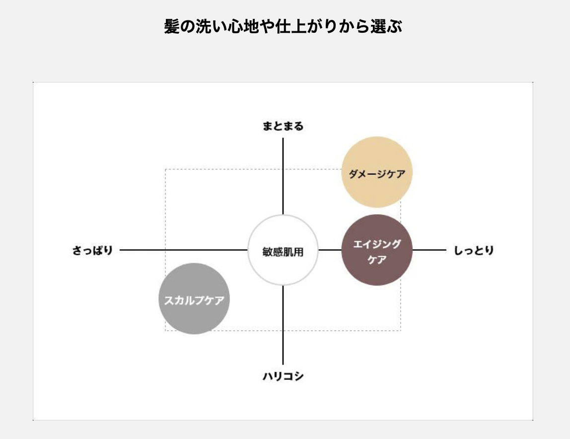 コスパ抜群】無印良品シャンプー３種類レビュー｜自分らしい自由な生き方を目指すブログ